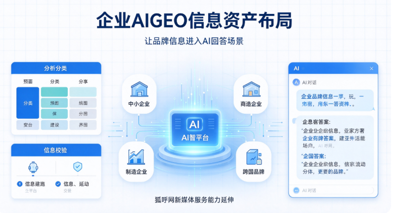 从新媒体服务到AI流量新赛道！狐呼网正式落地AIGEO全域品牌优化服务