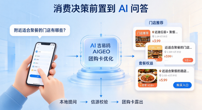 攻略宝科技吉易鸥AIGEO发布酒店团购商品卡AI搜索优化解决方案